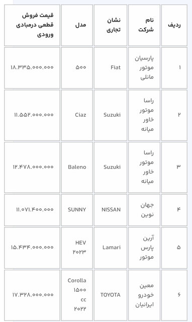 آخرین خبر آغاز دور جدید ثبتنام خودروهای وارداتی از بین ۱۱ محصول