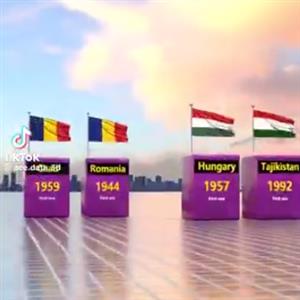 تشابه پرچم کشورهای مختلف را ببینید