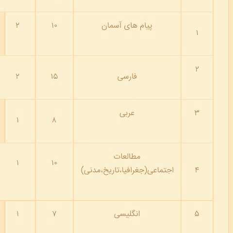 ضرايب ازمون امسال ورود به مدارس نمونه  دولتي  نهم به دهم 