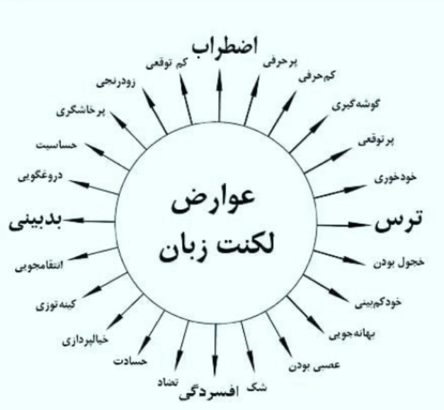 عوارض لکنت زبان 