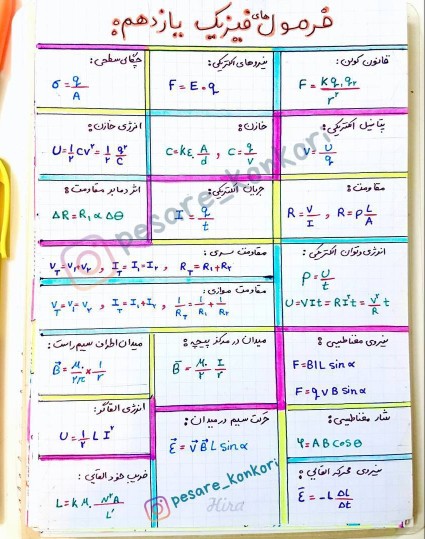 کل فرمول های فیزیک یازدهم