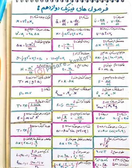 کل فرمول های فیزیک دوازدهم