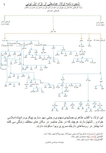 شجره نامه ایل نوئی