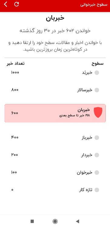 خبربان شدم