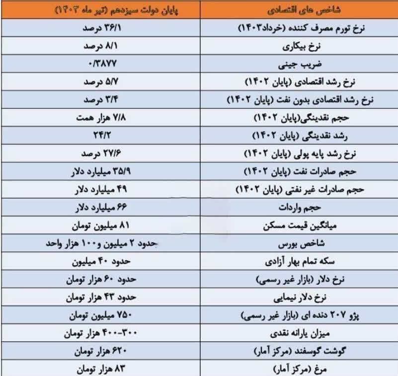 خبری چاپ کن پاک نکن 