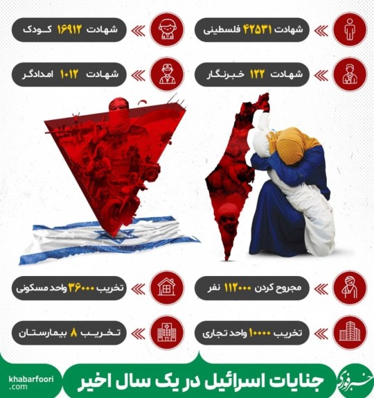 خدایا نابود کن اسرائیل را