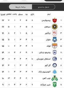 بچهاتیم پرادعای استقلال توی جدول نمی بینیم کجاست؟؟؟؟