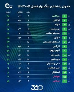 تیم استقلال تبریک 😅😄😂🤞👌