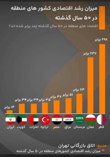 ثمره نیم قرن ادعا و توهم