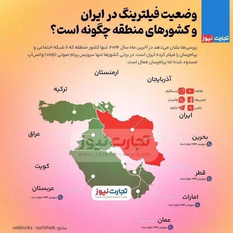 مردم ایران، بیشترین محدودیت خاورمیانه