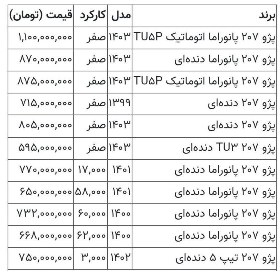 🚘 قیمت پژو ۲۰۷، میلیاردیشد... 