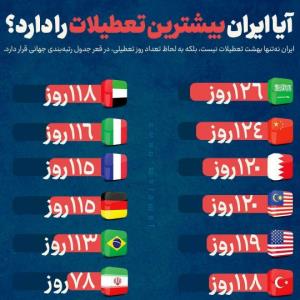 آیا ایران بیشترین تعطیلات را دارد؟؟؟