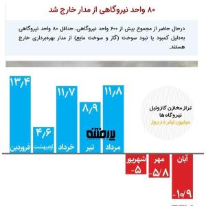 اگر عمدی بوده که دستگاههای امنیتی باید ورود کنن اگر نه وزیر 