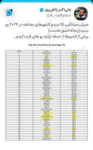 میزان میانگین IQ مردم کشورهای مختلف