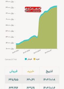 پزشکیان صداقت داشته باشد قبل از اقدام مجلس، خودش پیش قدم میش