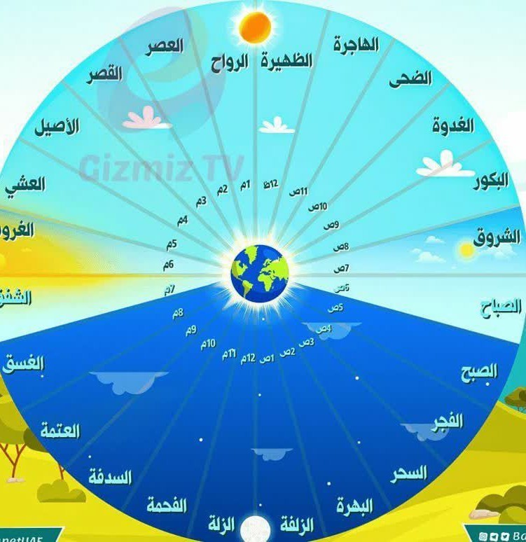 🌍 در زبان عربی برای هر ساعت از شبانه روز اسم خاصی تعریف شده