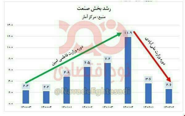 این آمار رو میتونه کسی بگه چیه یا بگم؟؟؟؟؟ 