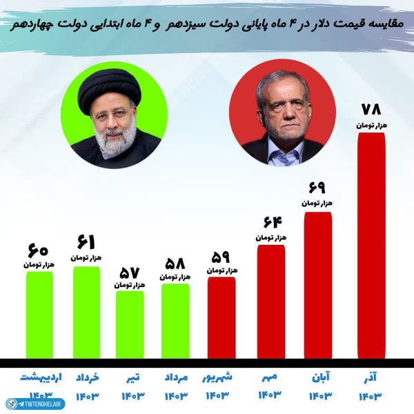 پزشکیان گفته مشکلات رو ما ایجاد نکردیم، در اصل به ما رسیده ب