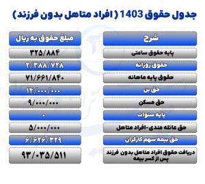 پایه حقوق ساعتی،یهساعت کار کنی فقط یه کره میدن،