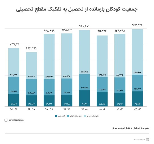 ترک تحصیل ایرانی، تحصیل اتباع