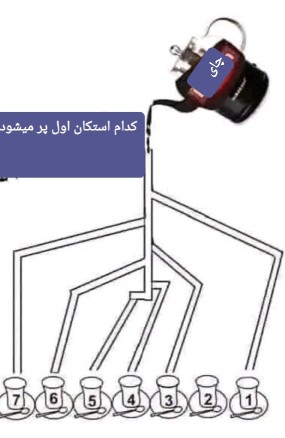 کدام استکان اول چای بهش میرسد. 