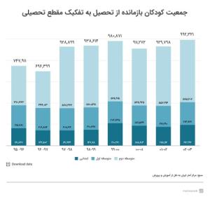 ترک تحصیل ایرانی، تحصیل اتباع