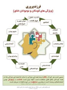 فرزندپروری 