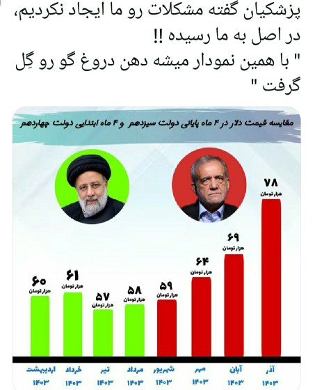 دولت دروغگو