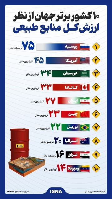 ایران 