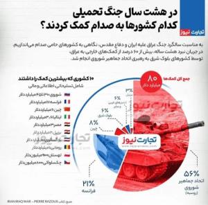 شرکای ظاهرا استراتژیک !