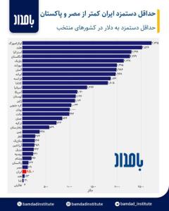 فجر و زجر همقافیه‌ن