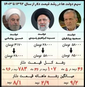 اندکی تفکر درتصویر برا همه لازمه