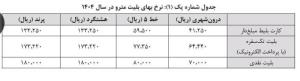 شورای شهر تهران نرخ جدید  مترو را اعلام کرد