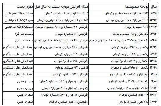 طفلکی مردم ایران!