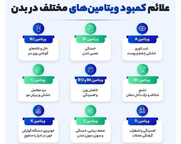 امیدعرب علائم کمبود ویتامین‌ها