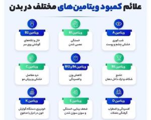 امیدعرب علائم کمبود ویتامین‌ها