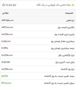 🔴آقای پزشکیان عزیز؛سکه چند؟؟؟