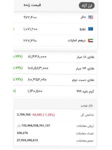 چه خبره تو این مملکت(دلار،طلا،بورس)