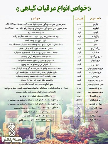 اطلاعات درمانی وپزشکی