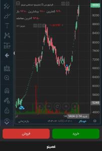 مینو بر مدارِ صعود،هدف ِ میان مدت 18000