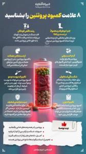  ۸ علامت کمبود پروتئین را بشناسید
