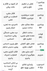 کمبود کدام ویتامین و مواد معدنی باعث افکار منفی می شود 