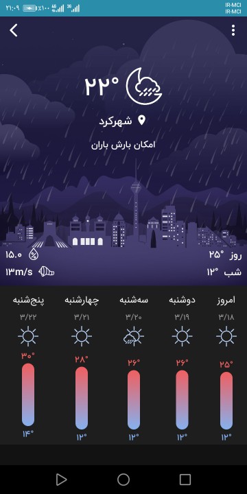 هوای استان شما چند درجه هست؟؟؟؟ 
