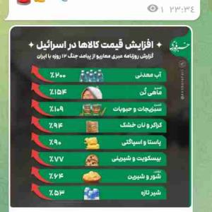 افزایش قیمت کالاها در اسرائیل 