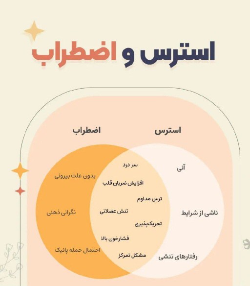 استرس و اضطراب علائم خیلی مشابهی دارن