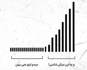 شانس نیست 