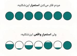 استمرار واقعی 