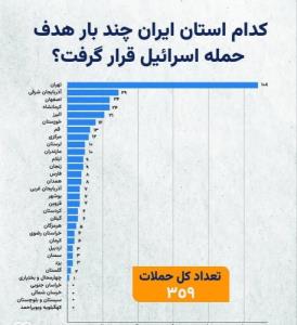 مرگ بر اسرائیل ومرگ بر آمریکا.✊✊✊