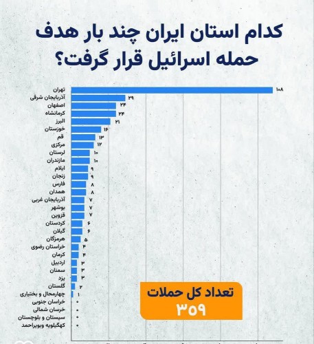 مرگ بر اسرائیل ومرگ بر آمریکا.✊✊✊