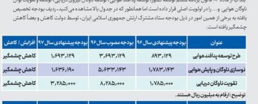 بمب اصلی رو اسقاطیل توسط حسن روحانی روی ایران ریخت👊